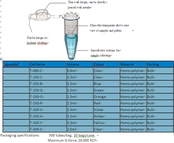 0.65ml, 1.50ml, 2.00ml Micro centifuge tubes (Eppendorf style)