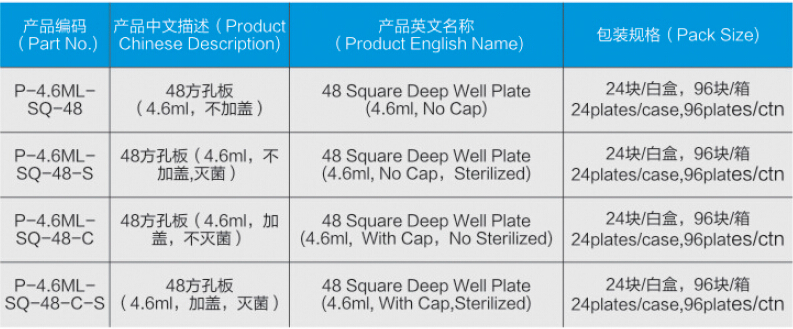 4.6ml, 48 Deep-well plate