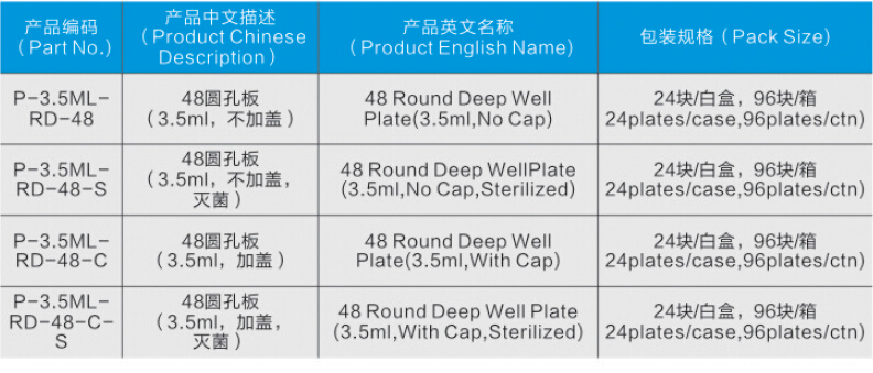 3.5ml, 48 Deep-well plate