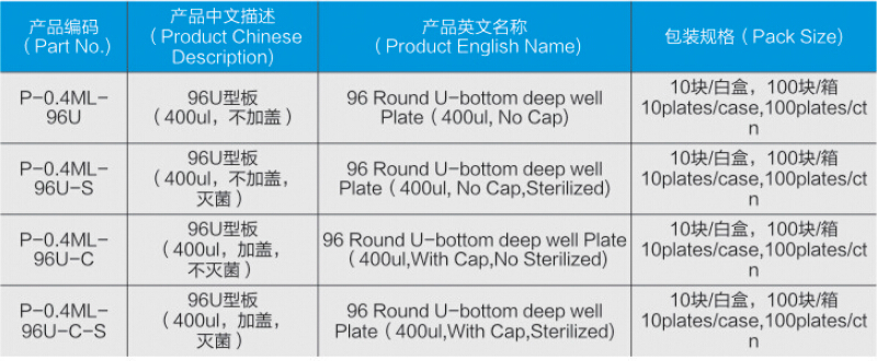 400ul 96 Deep-well plate, Round Well, U Bottom